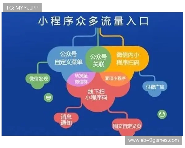 微信小程序游戏为何围绕加圈机制展开分析与探讨